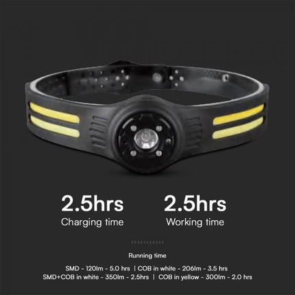 Lampe frontale LED, COB, 470 lm, 3,7 V, 650 mAh