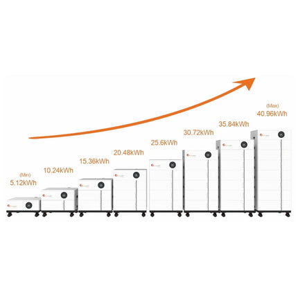 Batterie photovoltaïque LiFePo4, 5,12 kWh, 51,2 V, Felicity Solar