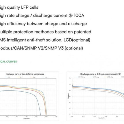 Batterie photovoltaïque LiFePo4 9,6 kWh VT-48200B, V-TAC